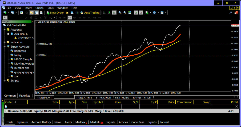 Expert Advisor MT4 settings and trading logic interface