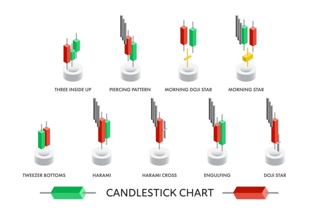 "Forex candlestick patterns including pin bar, engulfing and doji examples"